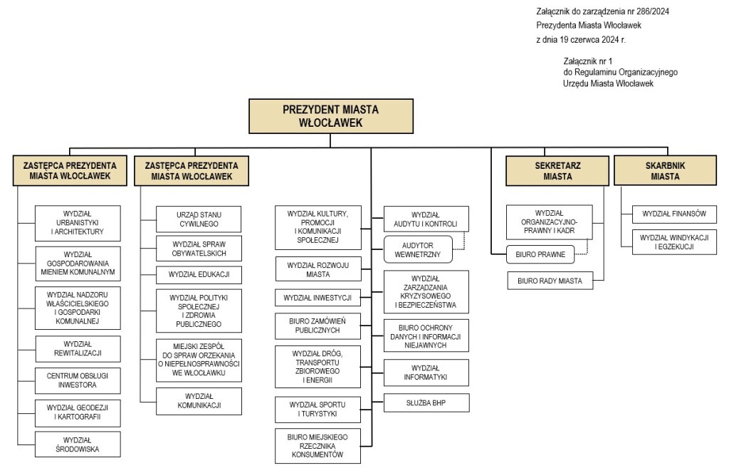 Schemat_organizacyjny Urzędu MIasta Włocławek_19_06_2024.jpeg